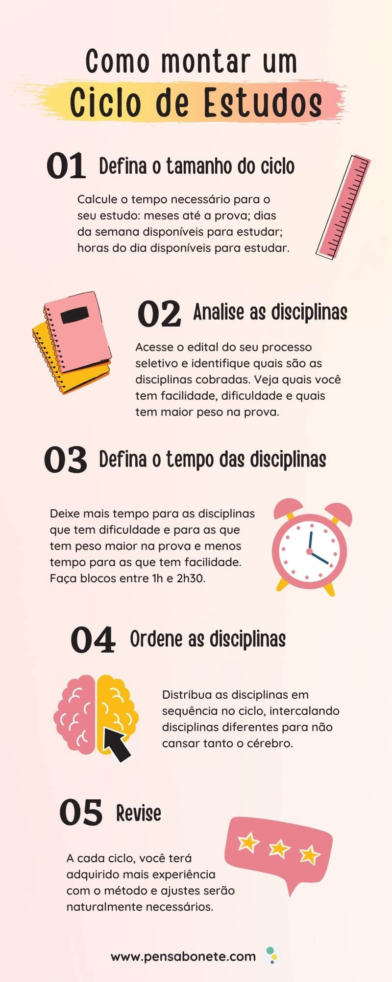 como montar um ciclo de estudos