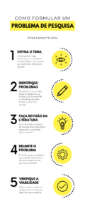 Problema de pesquisa: o que é, como fazer e exemplos [2023]