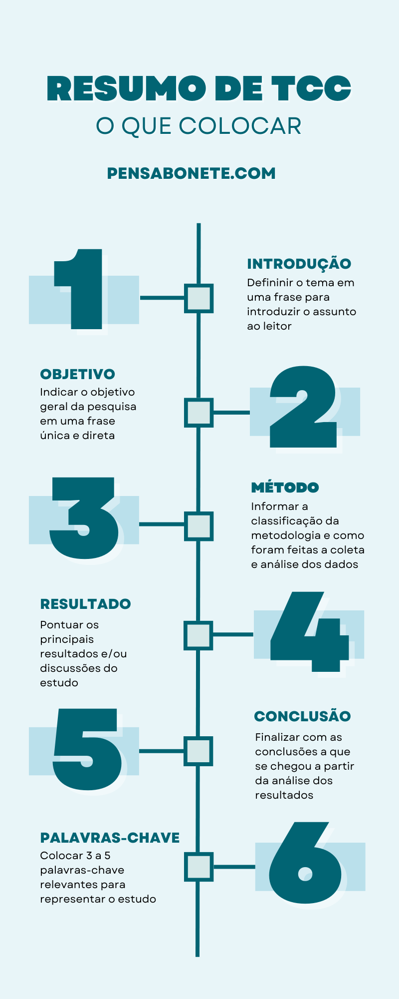 Resumo De Tcc Como Fazer Tipos E Exemplos 2023 1846