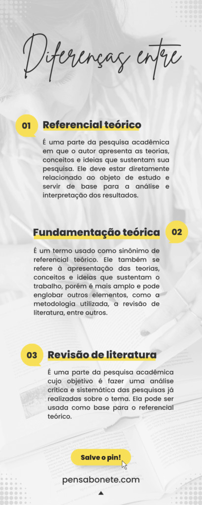 Referencial Teórico Tcc O Que é E Como Fazer Corretamente 