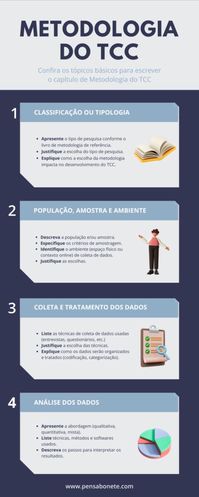 Metodologia do TCC: como fazer e modelo pronto [2026]
